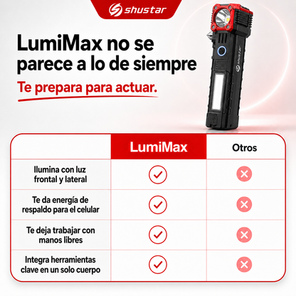 LumiMax™ – Linterna Compacta con Iluminación y Soporte Magnético